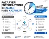 Pazaryeri Entegrasyonu ile Zaman Nasıl Kazanılır