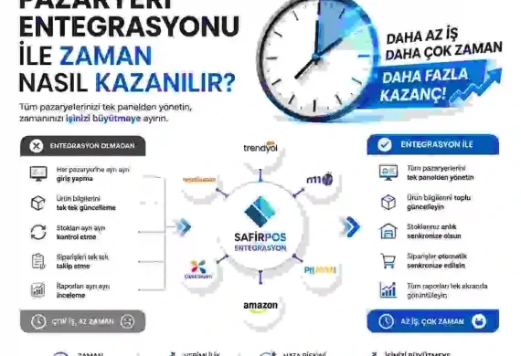 Pazaryeri Entegrasyonu ile Zaman Nasıl Kazanılır