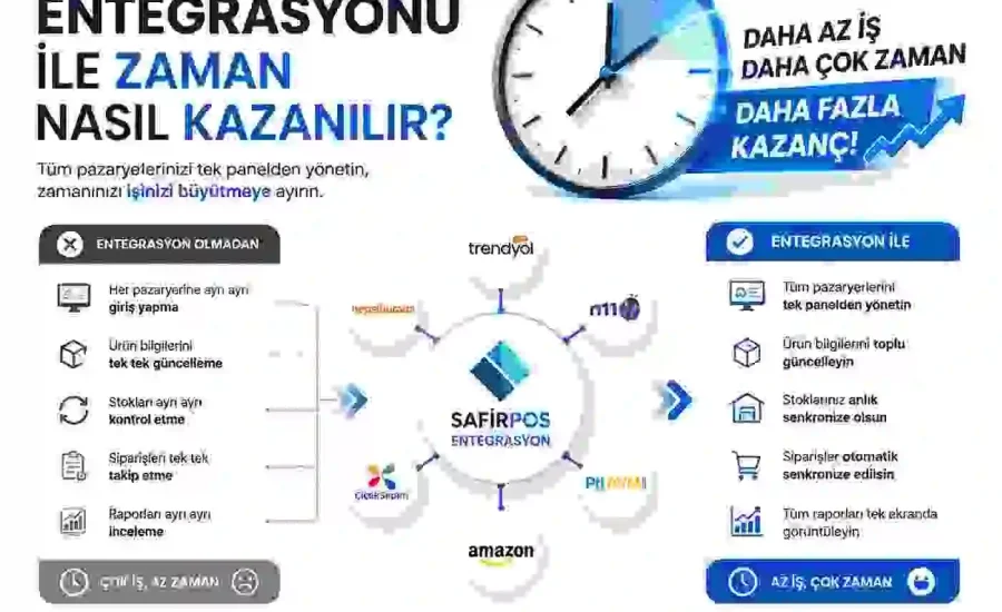 Pazaryeri Entegrasyonu ile Zaman Nasıl Kazanılır