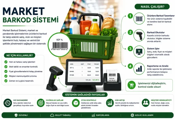 Market Barkod Sistemi Nedir? İşletmelere Sağladığı Avantajlar