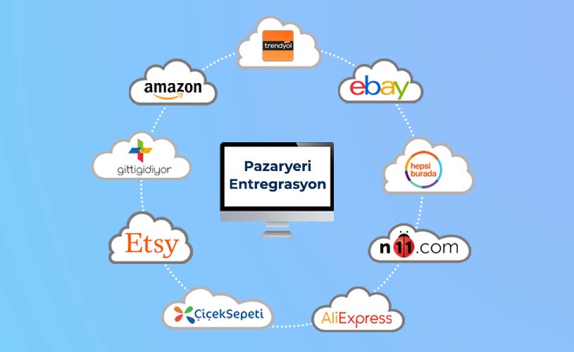 E-Ticaret pazaryeri entegrasyonu